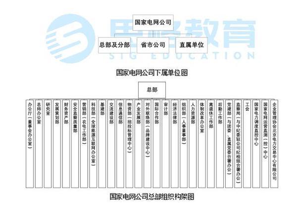 电力归国家哪个部门（电力归国家哪个部门监管）