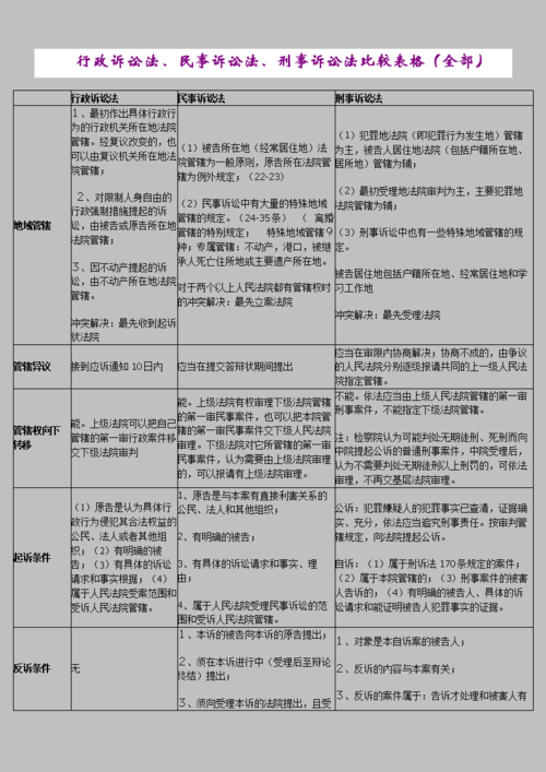 刑诉民诉先听哪个（民诉简单还是刑诉简单）