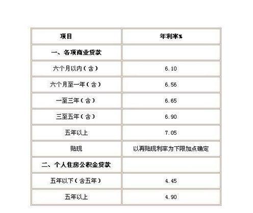 哪个银行容易贷到款（哪个银行容易贷款20万22岁以上）