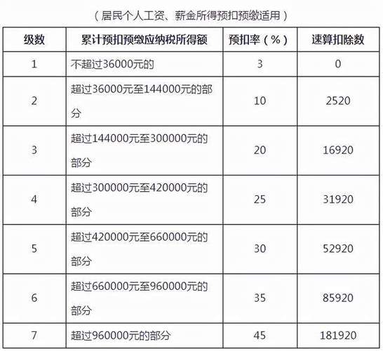 哪个月扣税最多（每月扣税时间点）