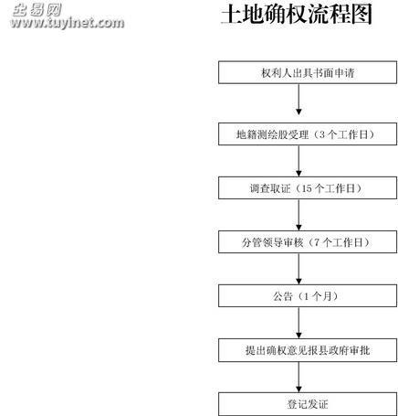 草牧场确权归哪个单位（牧区草场确权）