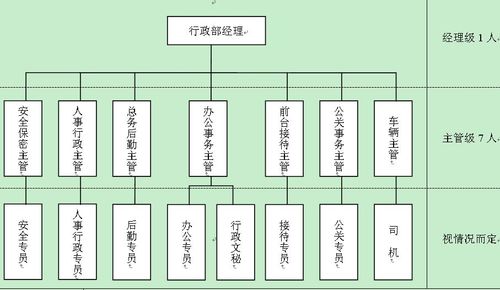 行政划分由哪个部门（行政分哪些部门）