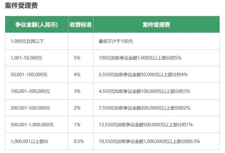 房屋仲裁在哪个部门（房屋仲裁费用一般要多少钱）