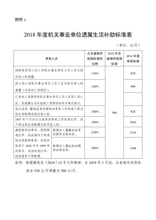 遗属补助由哪个发放（遗属补助由谁发放）