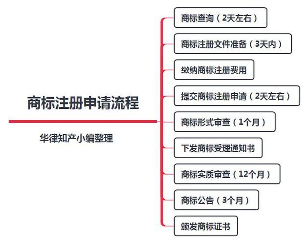 商标注册在哪个部门（商标注册在哪个部门申请）