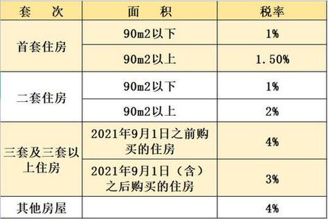 郑州契税去哪个部门（郑州契税去哪里交）