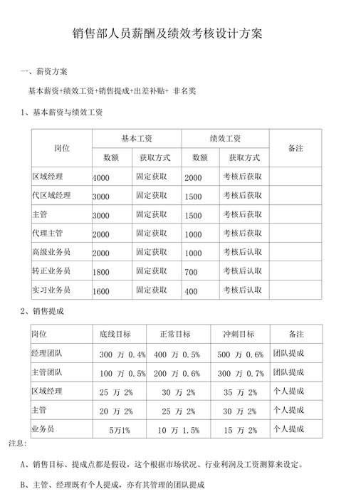 工资问题咨询哪个部门（工资问题应该咨询谁）