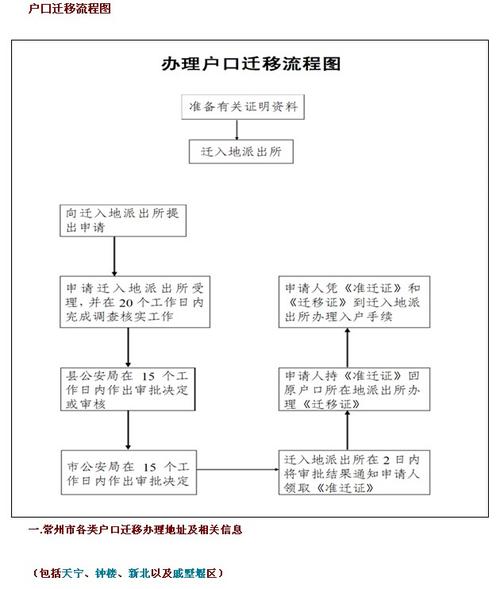 户口迁移问哪个部门（户口迁移应该咨询哪个部门）