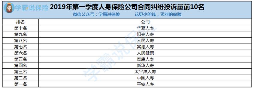 员工保险买哪个（员工保险哪个保险公司好）