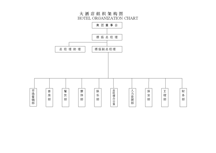 宾馆归属哪个部门管理（酒店宾馆归哪个政府部门管）