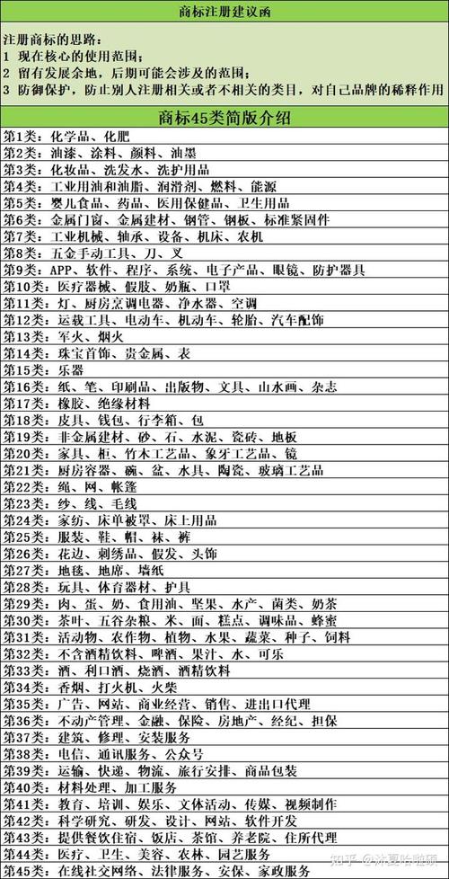 商标申请哪个类目（申请商标一般申请几类最好）