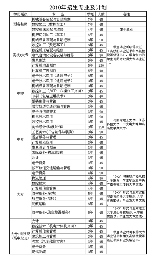 中专归哪个部门管理（中专归谁管）