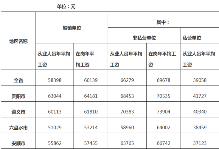 平均工资归属哪个部门（平均工资是）