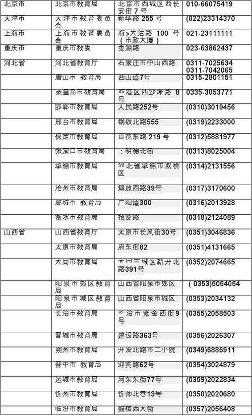 教育局电话哪个在线（教育局电话查询）