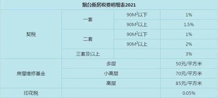 临沂契税是哪个部门收（契税2021年收费标准临沂）