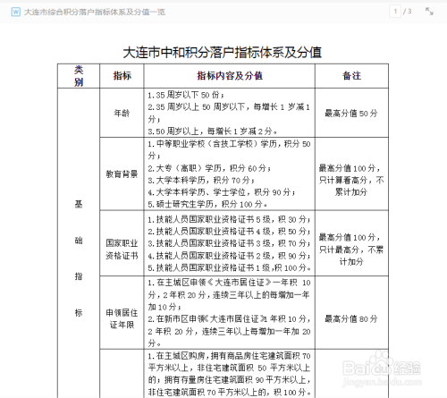 办户口大连哪个网（办户口大连哪个网点办理）