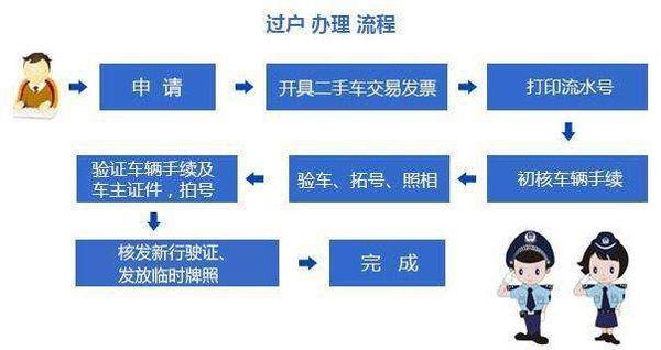 哪个地方能无车落户（哪个地方能无车落户北京户口）