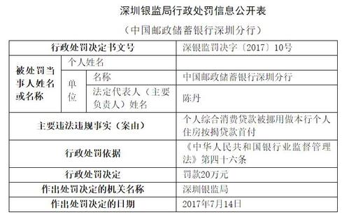 邮局交罚款哪个号（邮政网点交罚款）