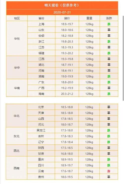 去哪个单位鉴定猪肉（猪肉鉴定需要多少钱）