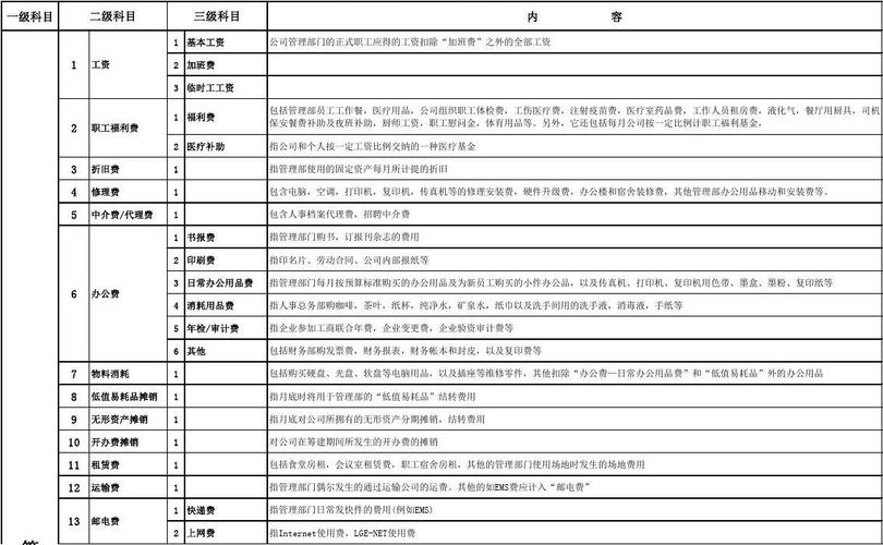 交易费用计入哪个科目（支付交易费用计入哪个科目）