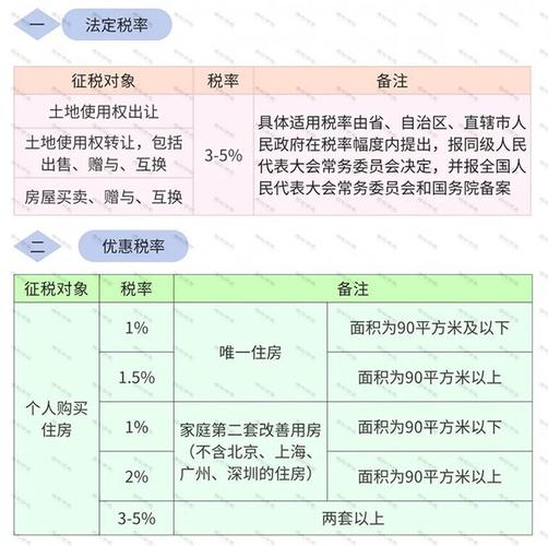 房屋契税哪个部门（房屋契税哪个部门收取）