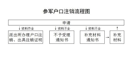 部队户籍是哪个部门（部队户籍是哪个部门管理）