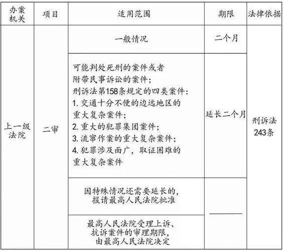 刑事自诉哪个部门审查（刑事自诉去哪个法院）