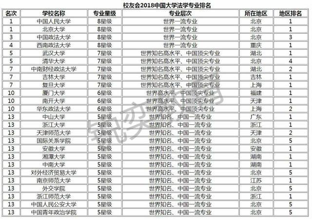 律师考哪个高中（想考律师上什么学校分数线）