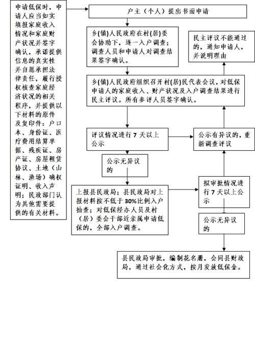 低保去哪个银行办理流程（低保要办什么哪个银行卡）