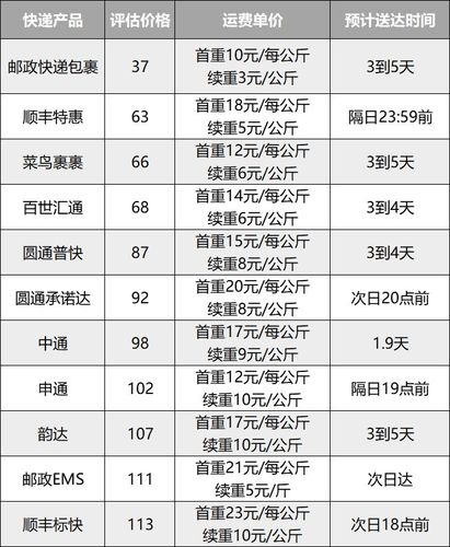 寄衣物用哪个快递（寄衣物用哪个快递最便宜）