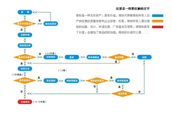 商标复审去哪个机构（商标复审流程及费用）