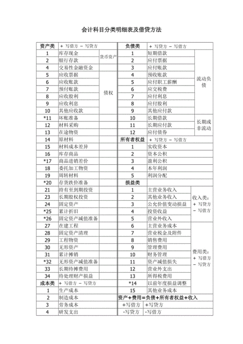 个人借款放入哪个科目（个人借款放入哪个科目里）