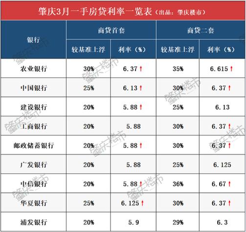 小额贷款哪个银行好（银行小额贷款哪个银行利息最低）