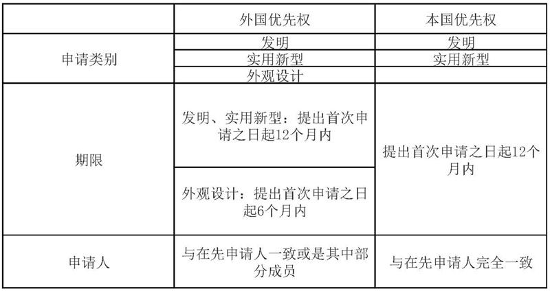 专利按哪个时间算（专利权从什么时候开始计算）