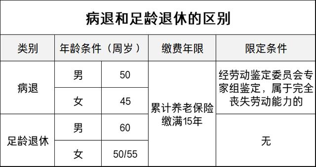 教师辞职与病退哪个好（教师病退和正常退休收入区别有多大）