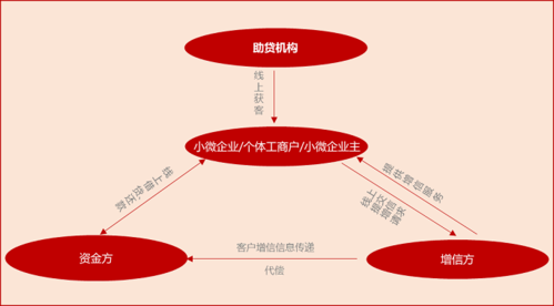 借贷由哪个部门管辖（借款的管辖）