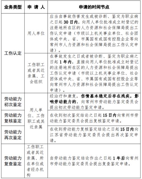 工伤现报哪个部门（报工伤是在哪个部门报）