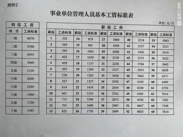 副科和技师哪个工资高（副科和技师哪个工资高些）