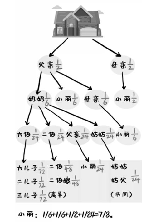 子女继承爸妈哪个多（子女继承父母的基因谁的更多）