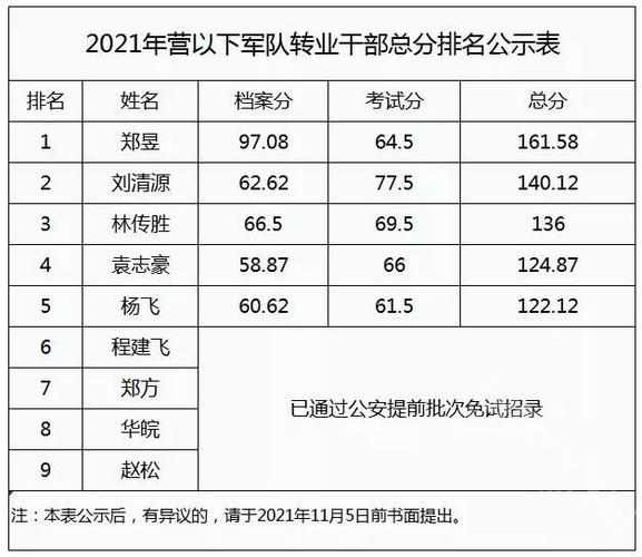 干部转业哪个部门安排（干部转业哪个部门安排最好）