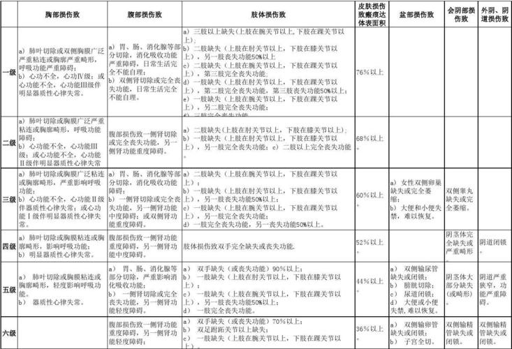 做伤残去哪个部门（伤残找谁鉴定）