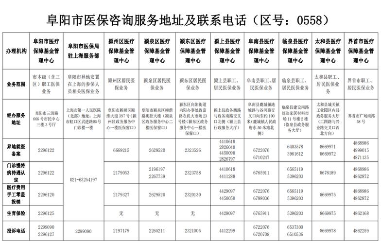 医疗保险找哪个机构（医保方面应该跟哪个部门咨询）