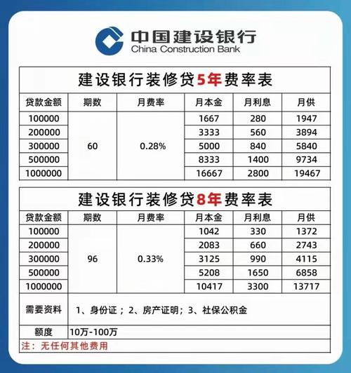 哪个银行可以办月供贷（哪个银行可以办月供贷款业务）