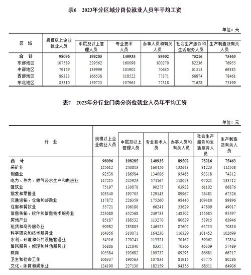 个体经营哪个行业挣钱（个体经营哪个行业挣钱最多）