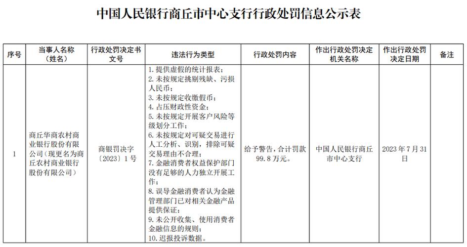 商丘哪个银行交罚款（商丘交罚款的地址）