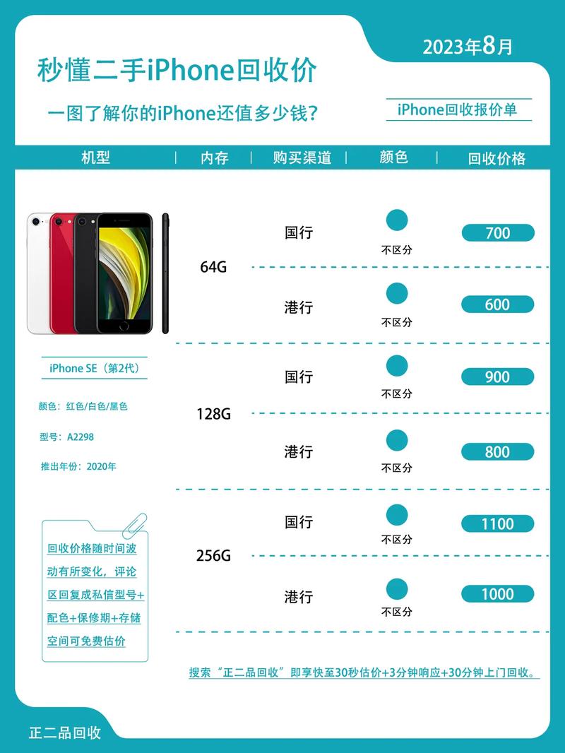 哪个软件回收苹果手机可靠（回收iphone哪里比较好）