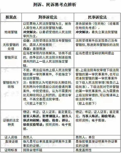 民诉刑诉哪个容易（刑诉 民诉哪个难）