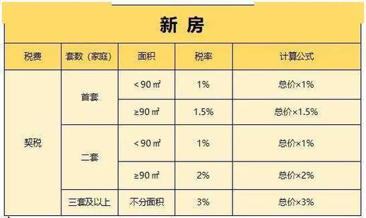 公积金和商贷哪个契税高（公积金契税和商业贷款一样吗）