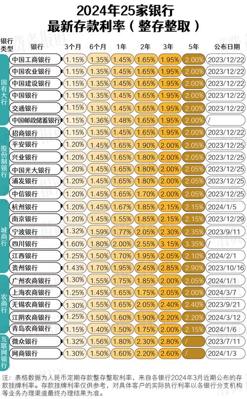 哪个银行取现利息（哪个银行的取现额度高）