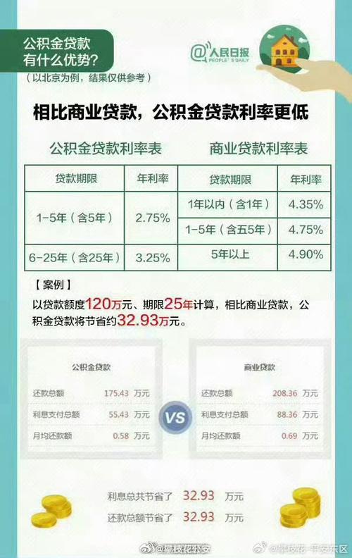 公积金在哪个单位咨询（住房公积金应该咨询哪个单位）